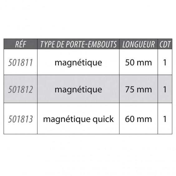 Porte Embout Magnétique 50mm KARX