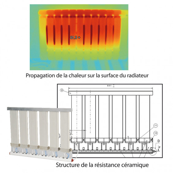 Radiateur à inertie céramique 1000W