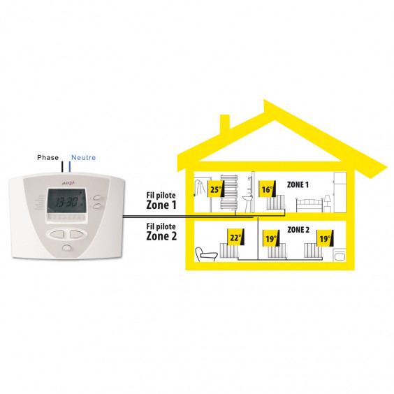 Programmateur à fil pilote 2 zones ATENZA