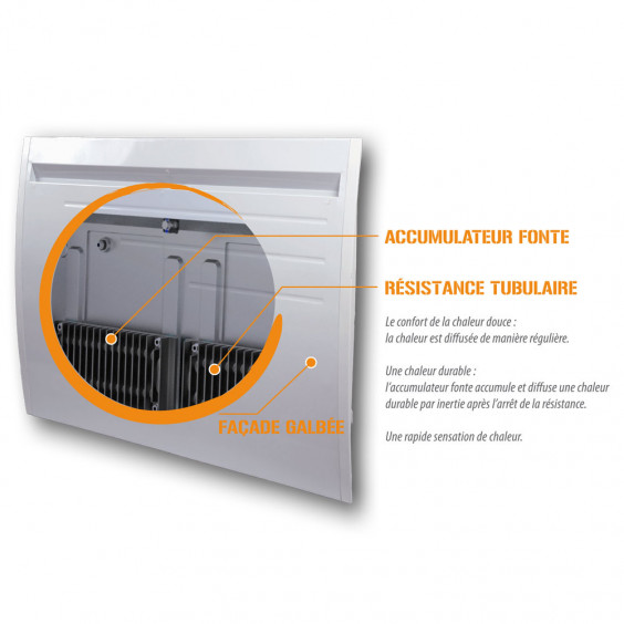 Radiateur à accumulateur fonte 1500W NF
