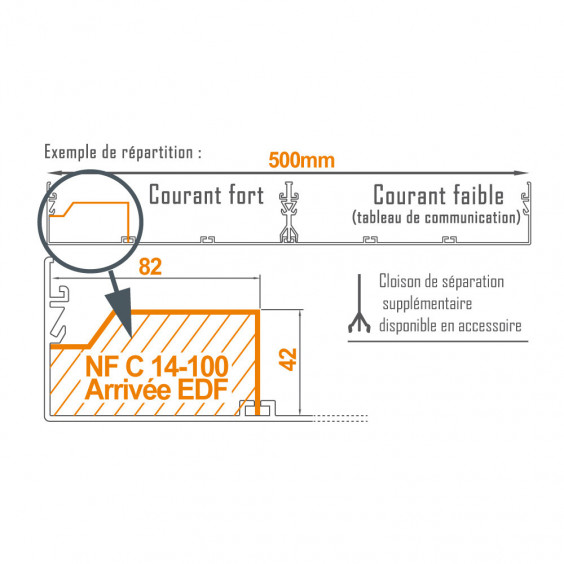 GTL 500 (Gaine Technique pour Logement)