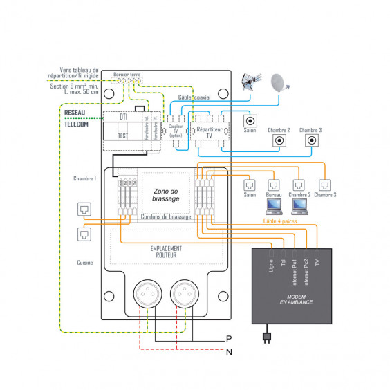 Coffret de communication TEL/TV/ ADSL – grade 1 – 12 connecteurs RJ45 OHMTEC