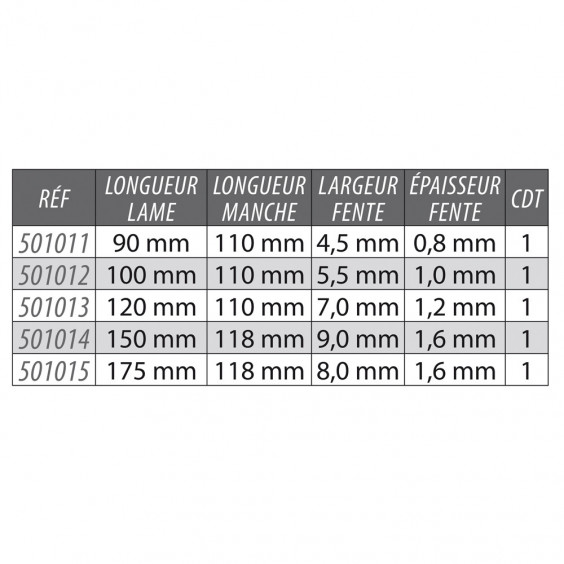 Tournevis Plat Lame Traversante 9,0x150mm KARX