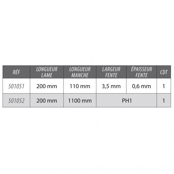 Tournevis Cruciforme Lame Traversante Electricien Non Isolé Long Lame Traversante PH1x200mm KARX