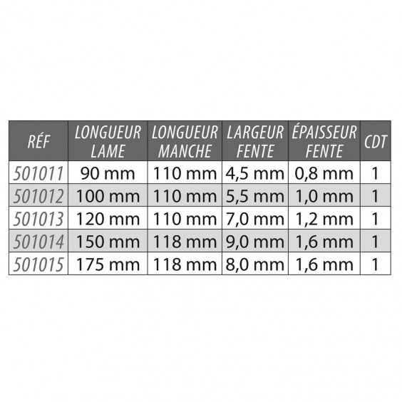 Tournevis Plat Lame Traversante 7,0x120 mm KARX