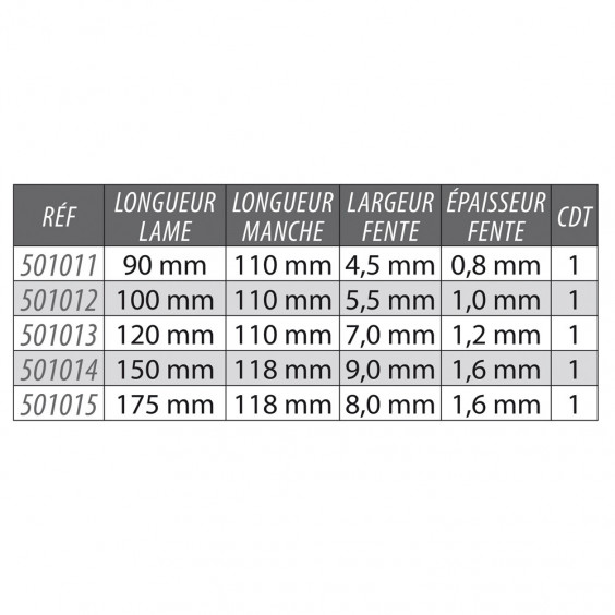 Tournevis Plat Lame Traversante 8x175 mm KARX
