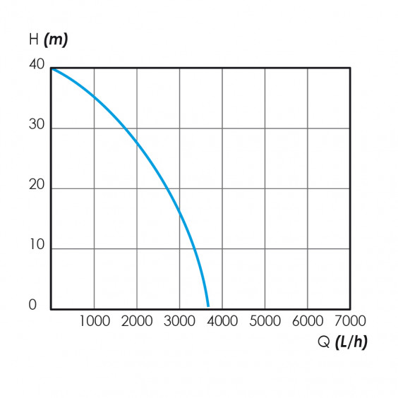 Surpresseur 800W 20L