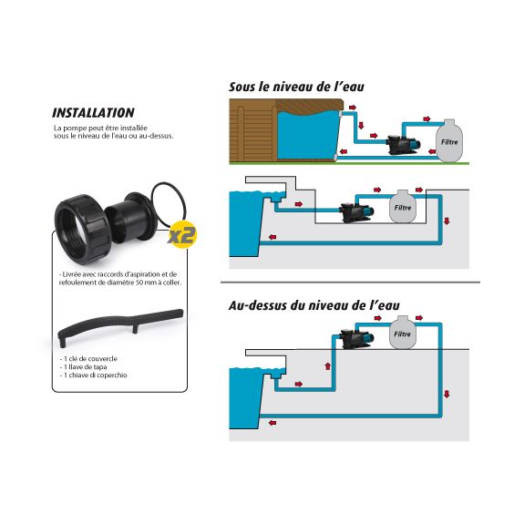 Pompe Filtration Piscine Hors Sol et Enterrée 800W 19m³/h Auto Amorçante KORMAN