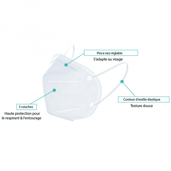 Masque Protection Respiratoire KN95 Boite x20