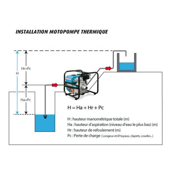 Motopompe Thermique 4T 196CC STEINER