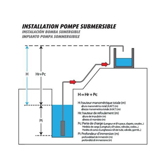 Pompe submersible de puit Inox 900W